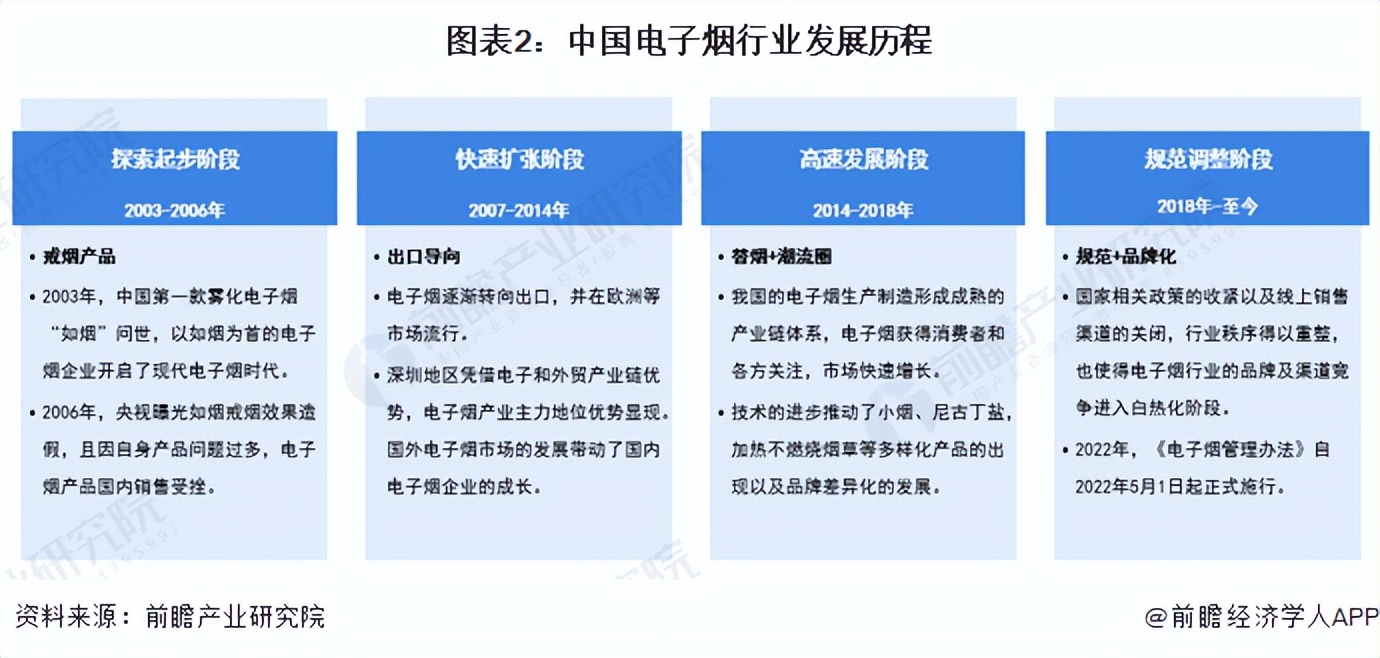 热点追踪！中国*子烟电**行业再迎变革水果味*子烟电**成过去式