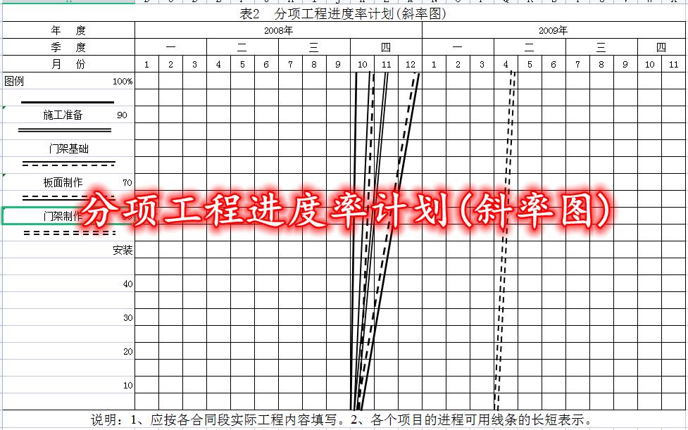 施工进度计划横道图自动生成,施工进度计划表横道图计算