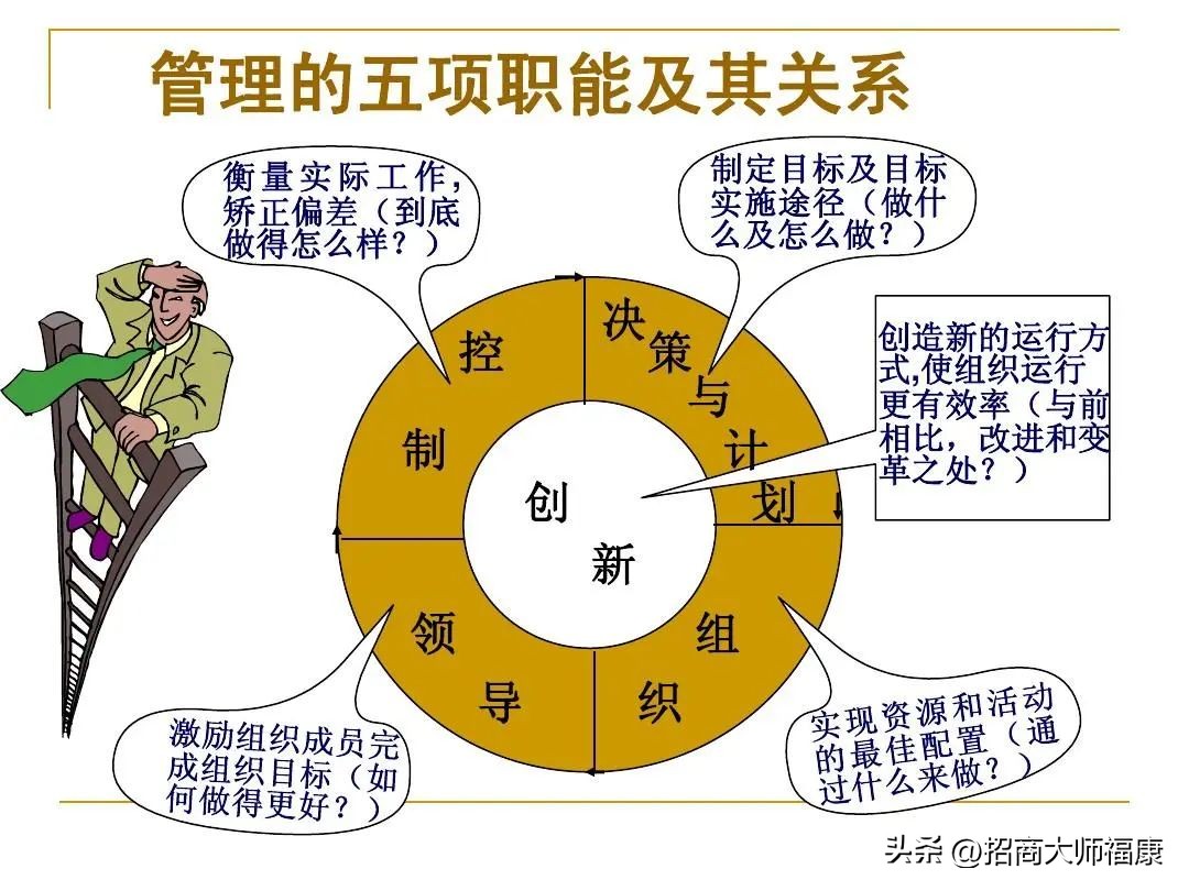 美容院前期管理流程,美容院经营管理的五大核心