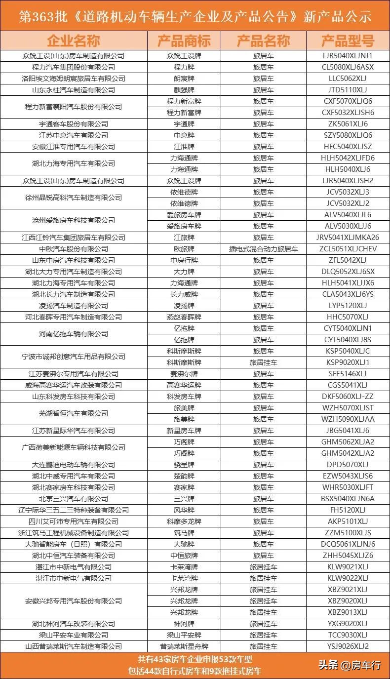 今年最新房车有哪些,房车最新2023款