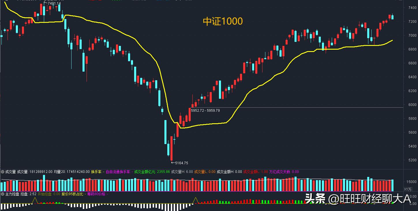 8.16收评,看股市行情k线图的步骤