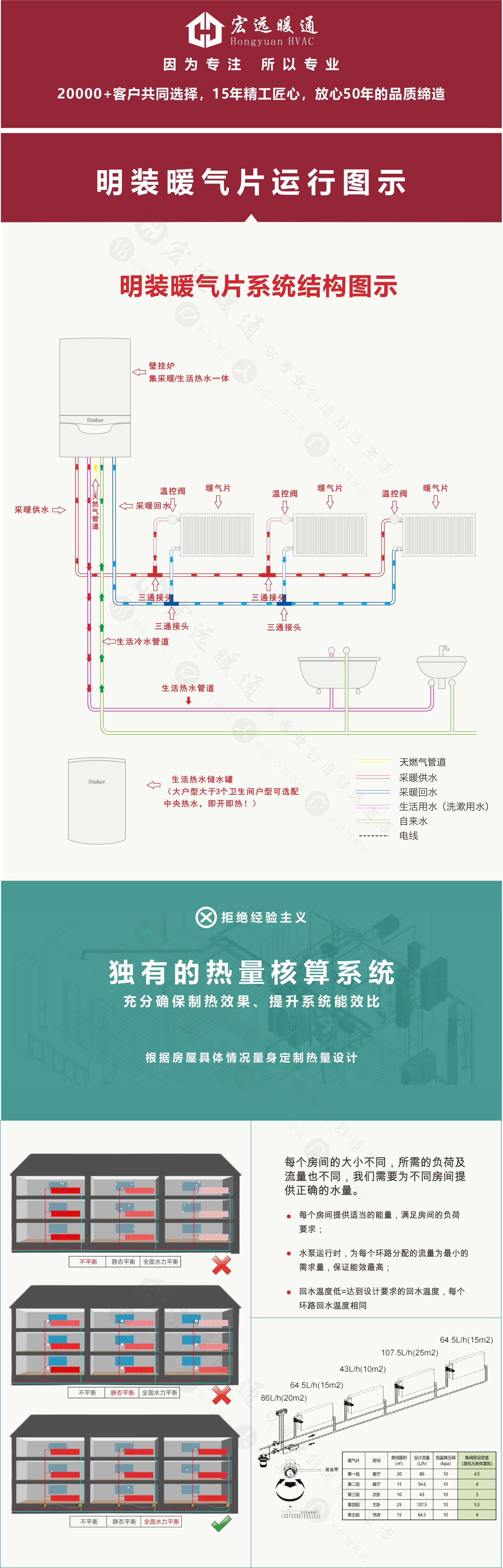 长沙威能暖气片全套价格,长沙威能壁挂炉冷凝型地暖多少钱