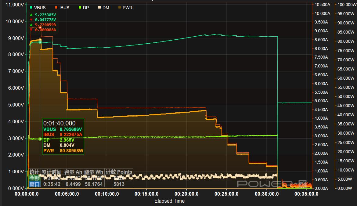 真我11pro+变焦,真我11pro8+256测评