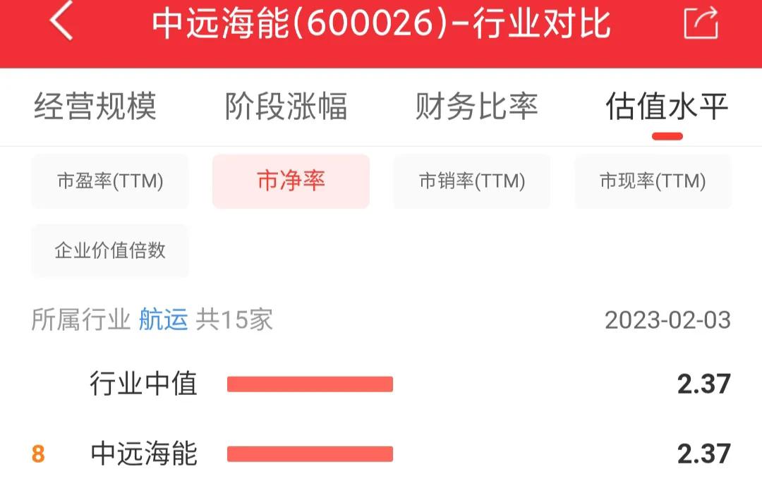 600026中远海能分红派息,中远海能目标价601919