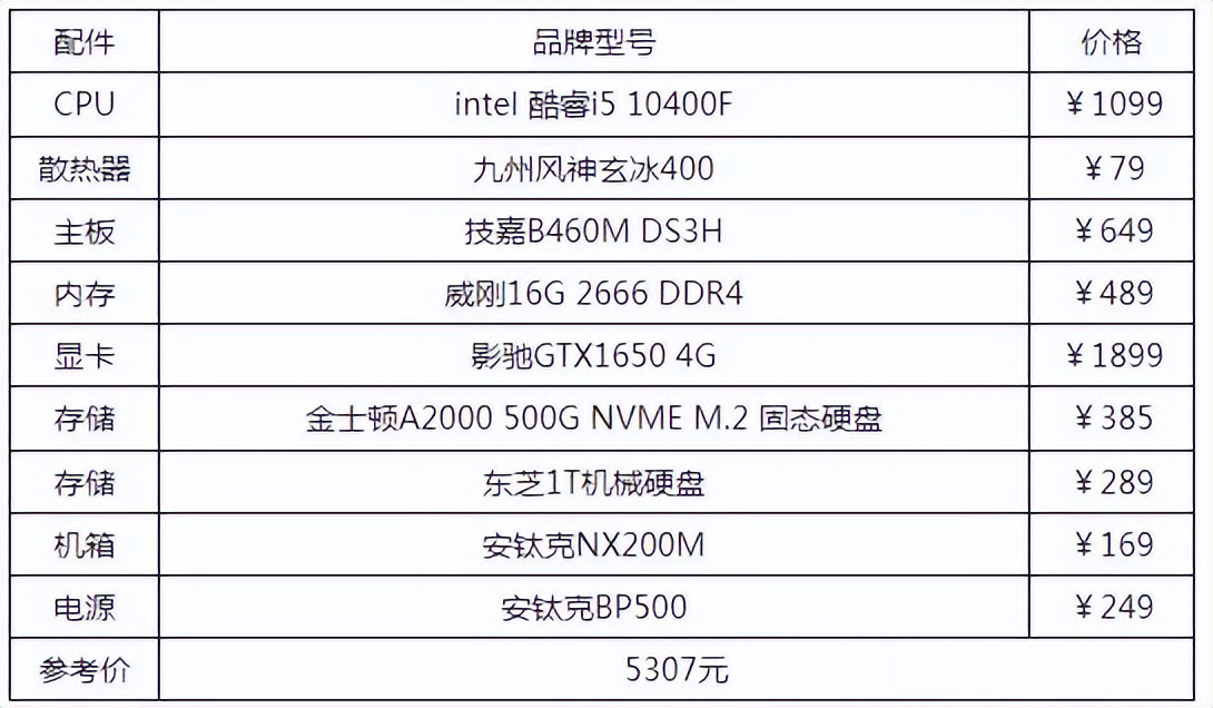 matebookxpro2022款配置,组装台式电脑配置清单有什么