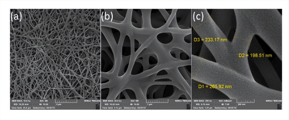 热处理对高压扭转纳米晶Cu-14Al-3Ni合金组织，力学性能的影响