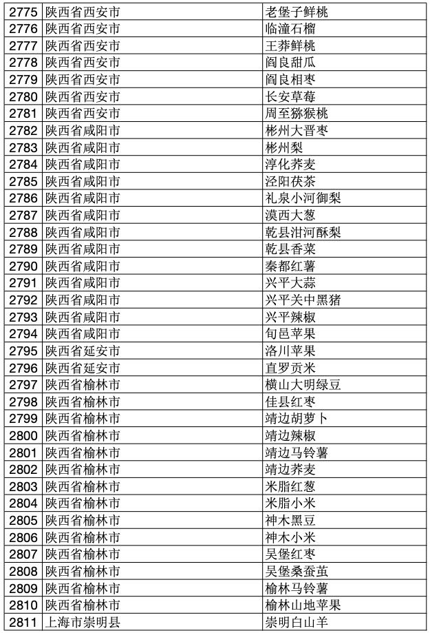2023年中国100个地理标志产品,2020国家地理标志产品名单