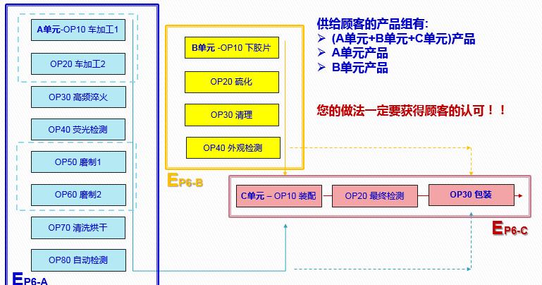 vda6.32023版跟2016版的区别,vda6.32023版有审核过程吗
