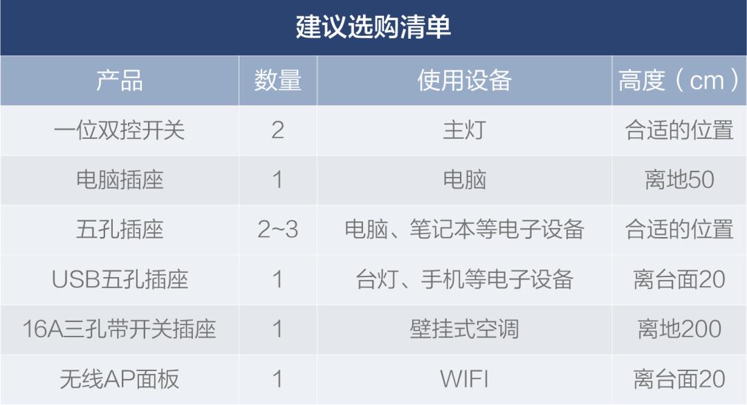 罗格朗开关插座86型底盒是通用吗,罗格朗插座开关怎么搭配