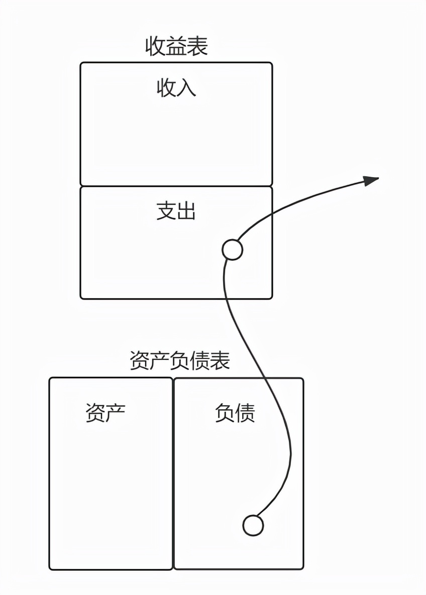 小白理财入门,小白初见陆言