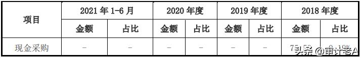 上市公司内部控制的信息披露问题,ipo新政对北交所上市影响