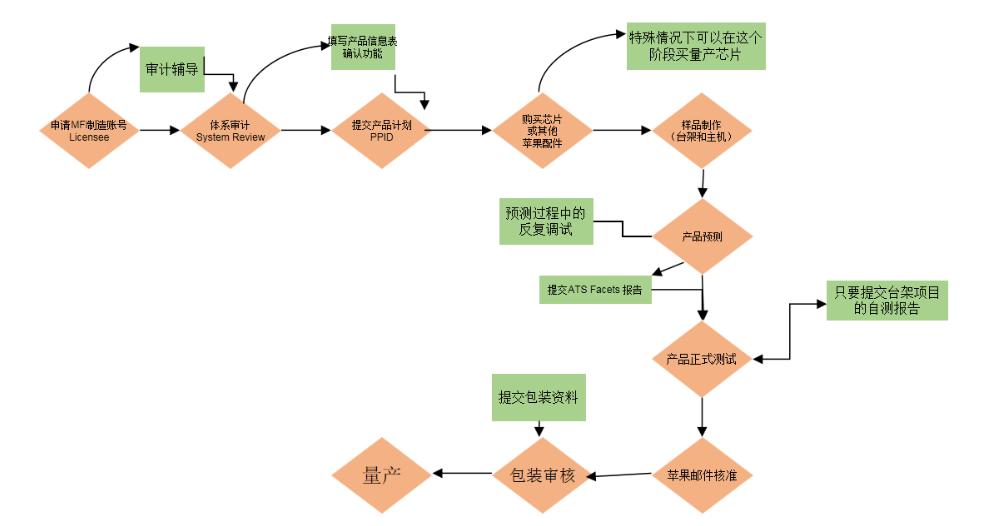 苹果磁吸壳有必要买mfm认证的吗,苹果官网mfipd认证名单