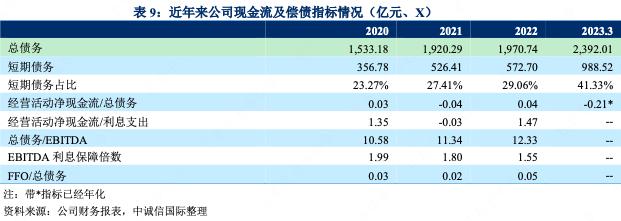 厦门建发2021主营收入,厦门建发集团今年收入怎么样