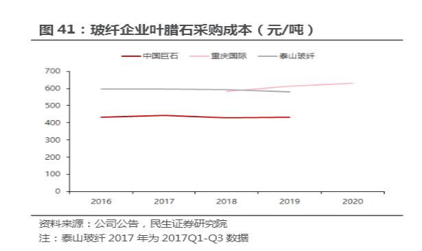 中国巨石是行业龙头吗,中国巨石2024年业绩