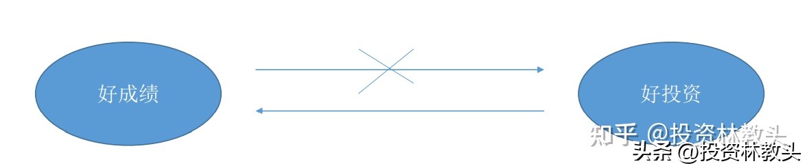 七步成诗法,七步成诗的方法和技巧