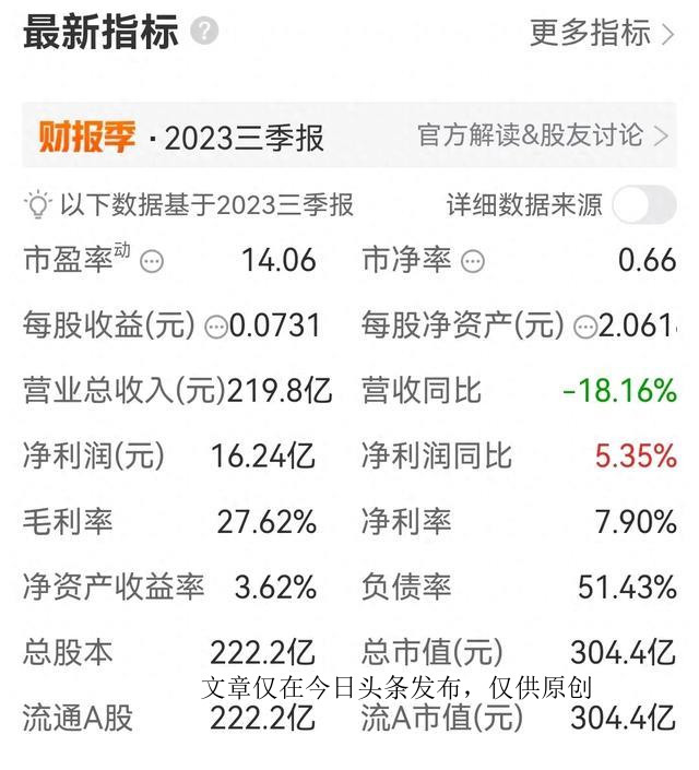 永泰能源现在估值是否合理,永泰能源估值1000亿