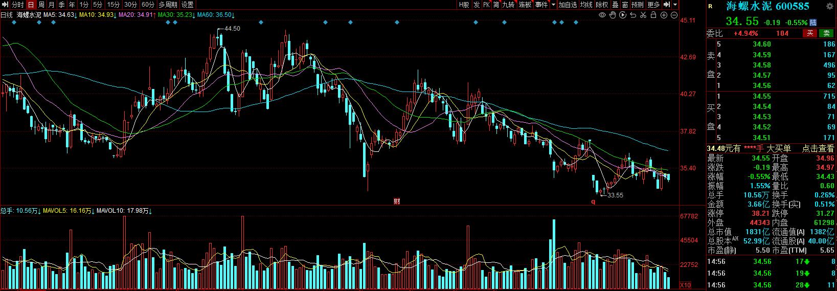 被严重低估的行业龙头十个股,目前被严重低估的蓝筹股票