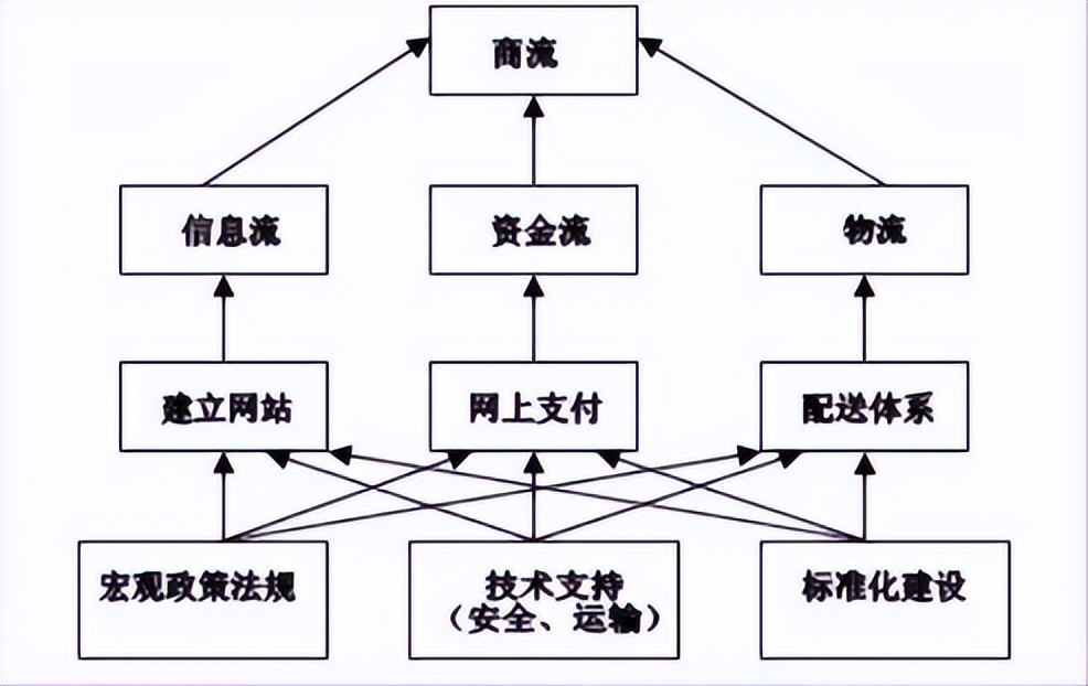 跨境电商常见的模式有哪些,电商类的盈利模式