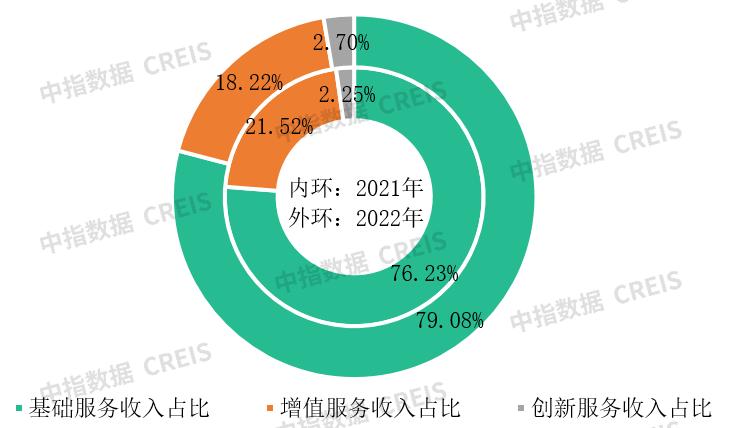 物管行业接下来走向何方,物管行业的特征是什么