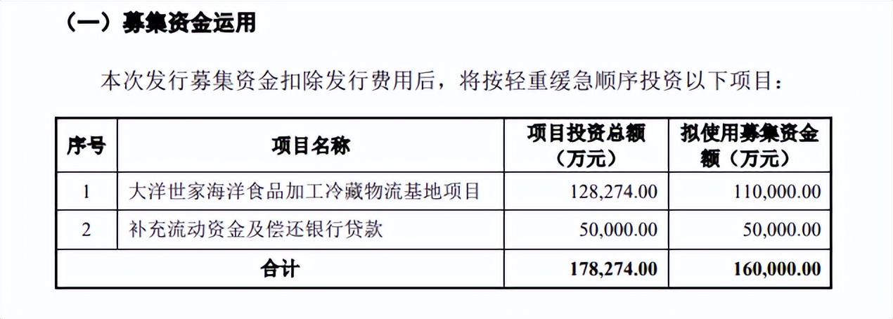 存货周转率超标涉税风险,存货公司资产负债率高