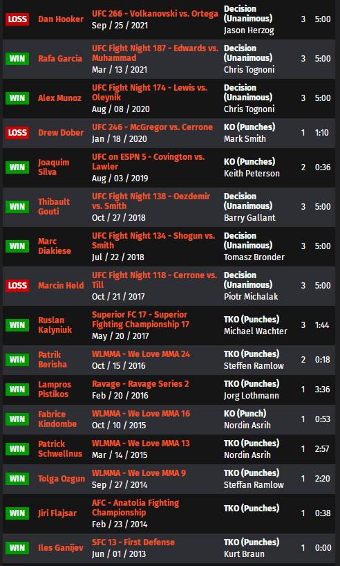 ufc271赛前,UFC287赛前分析