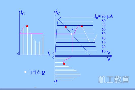 15张超直观电工电子技术动画