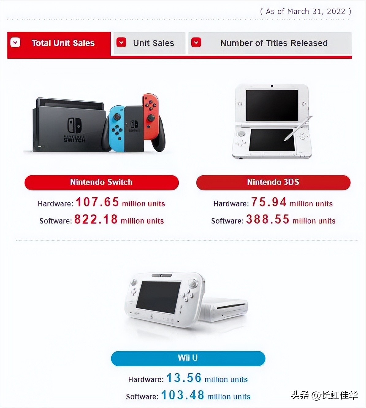 长虹佳华成switch国行总代理,任天堂switch国行长虹
