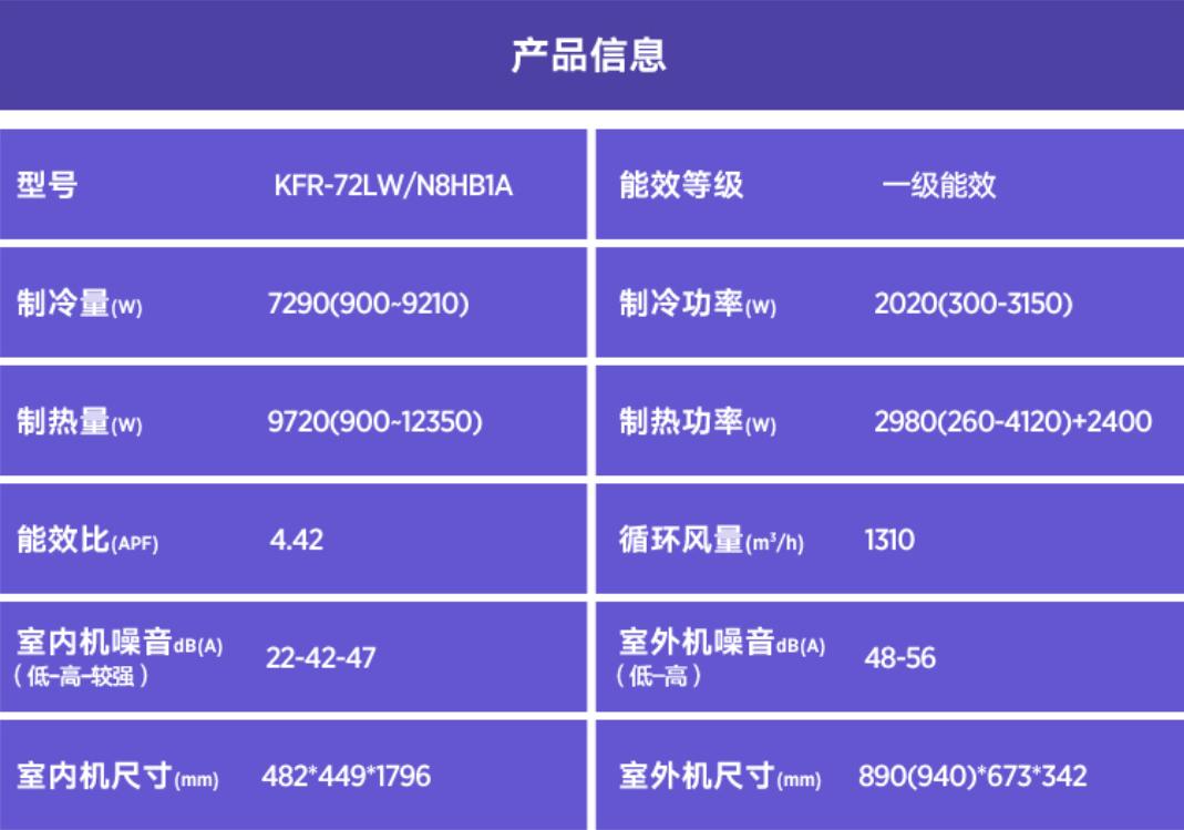 只要4899元的3匹柜机空调一天才五度电？华凌N8HB1A测试