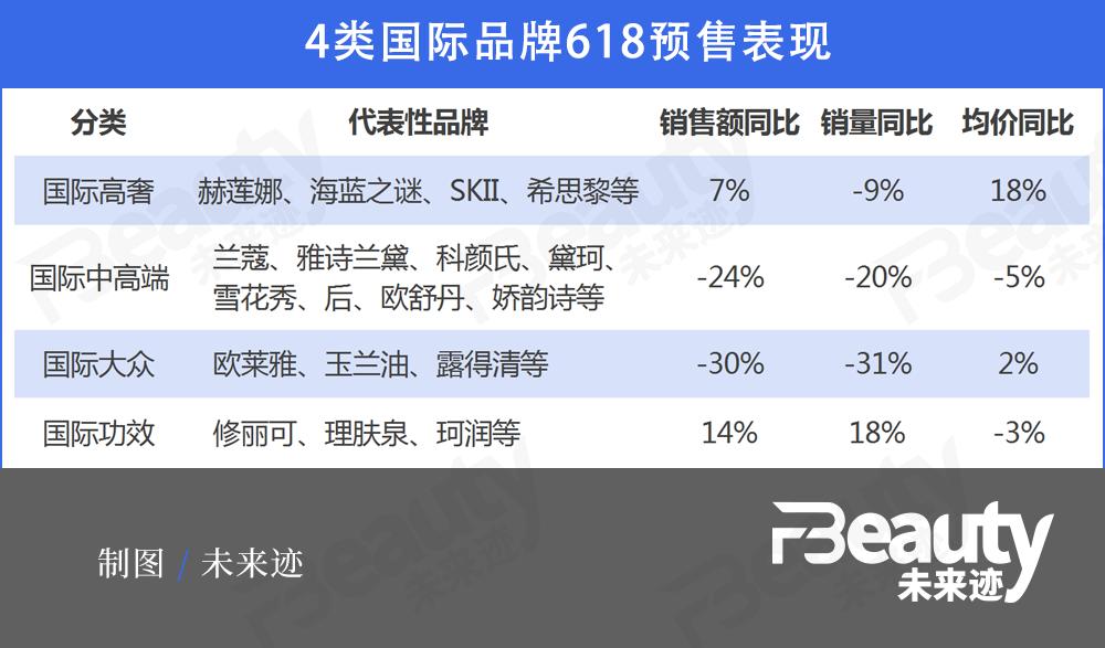 花西子夺冠，对于618我们有些新思考