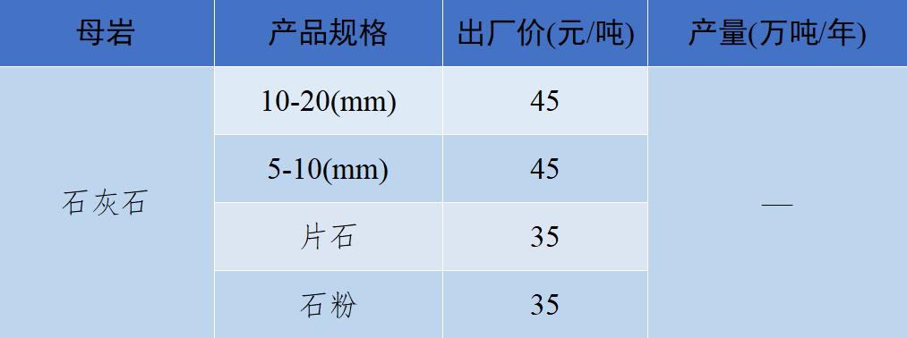 现在砂石骨料多少钱一吨,砂石骨料价格行情最新报价图表