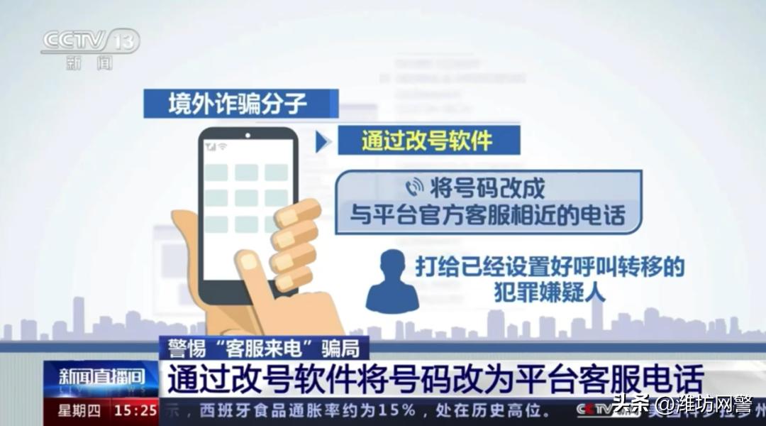 境外诈骗电话怎么变成客服电话呢,境外诈骗电话是什么样的电话