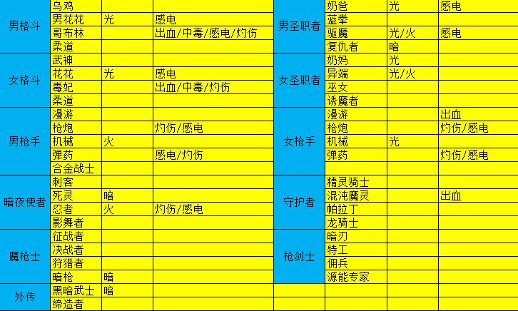 dnf全职业技能展示完整版,dnf剑魂全职业排名