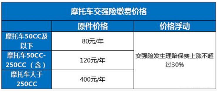 电动三轮车保险怎么算,电动三轮车保险责任