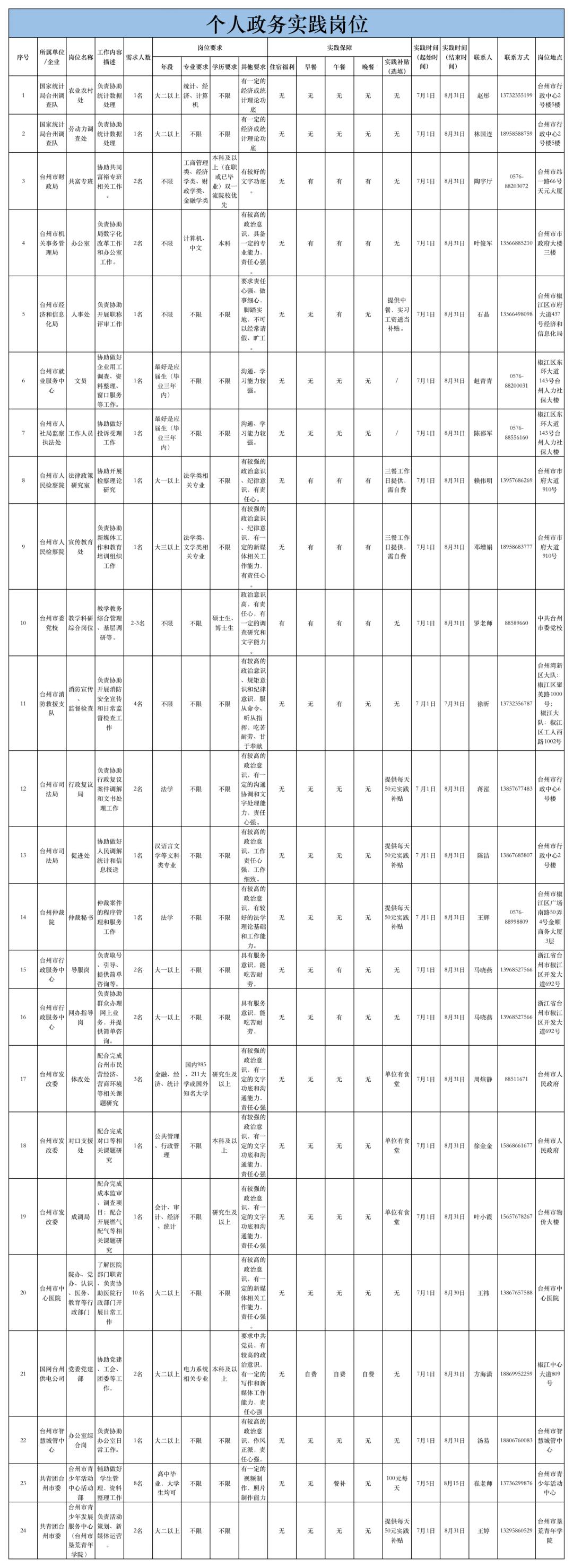 台州大学生招聘,大学生暑期社会实践职位