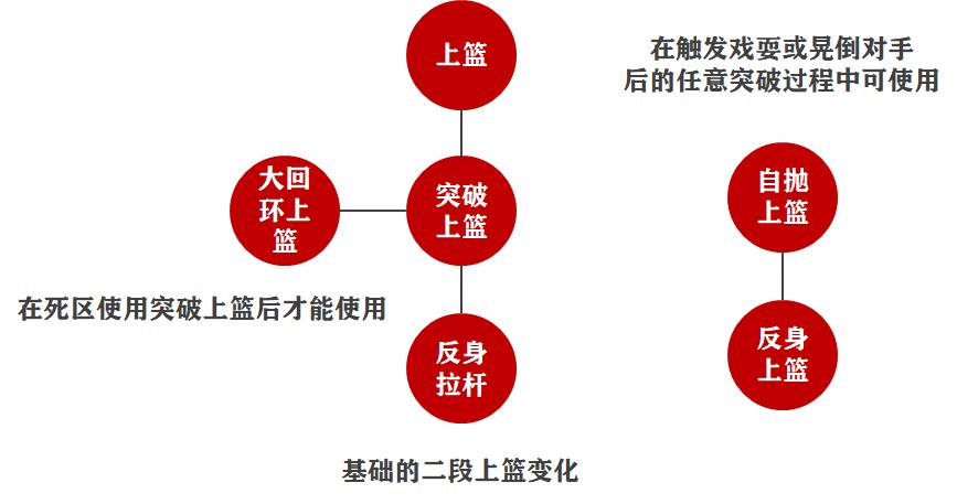 灌篮高手手游藤真进阶时间,灌篮高手手游集训藤真后仰