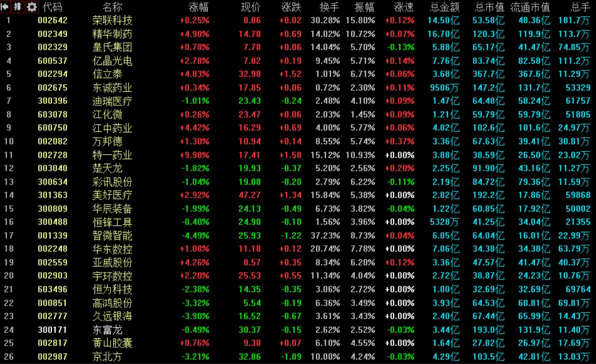 11月10日a股收盘信息,11月11日a股预测