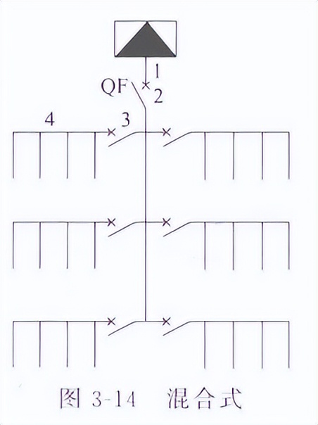 变配电设备布置图的识读,配电系统图识图