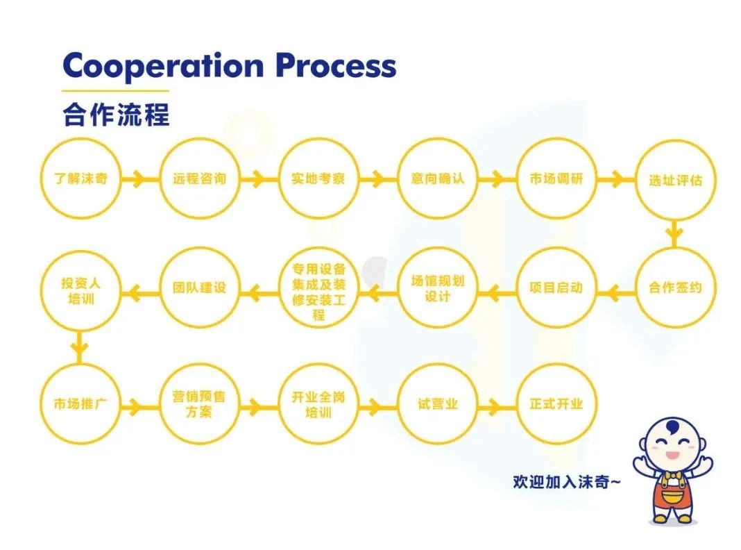资深沫奇婴幼儿水育告诉你:没有完整的课程卓越的管理都是无用功