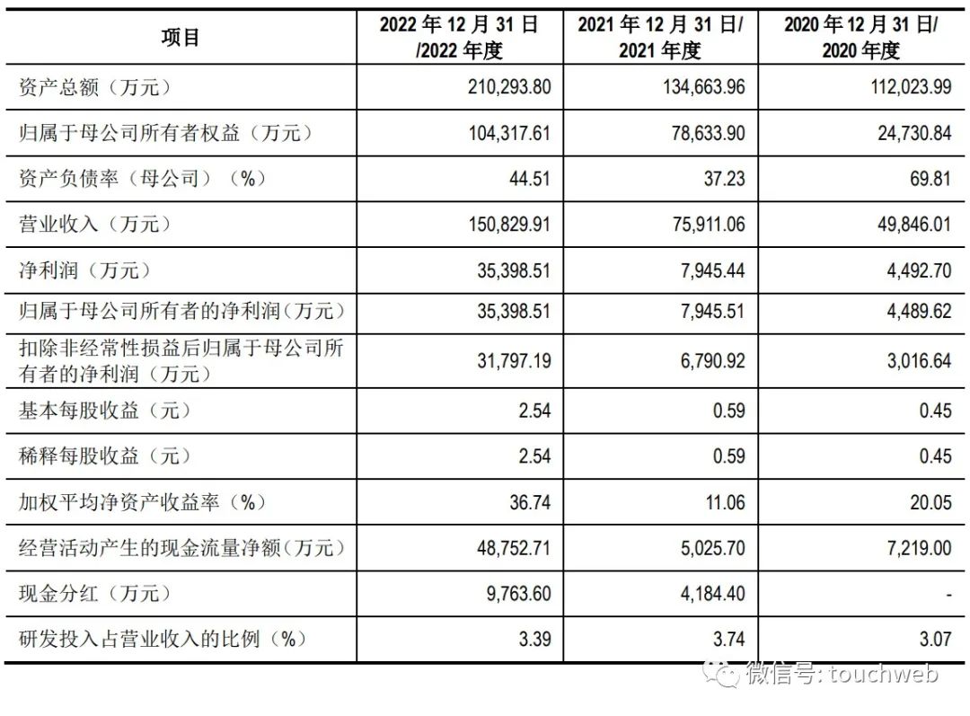 海安橡胶董事长朱晖简介,海安橡胶董事长朱晖事件