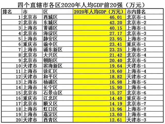 黄浦区牢牢把握住上海第一富人区,黄浦区三大富人区在哪里
