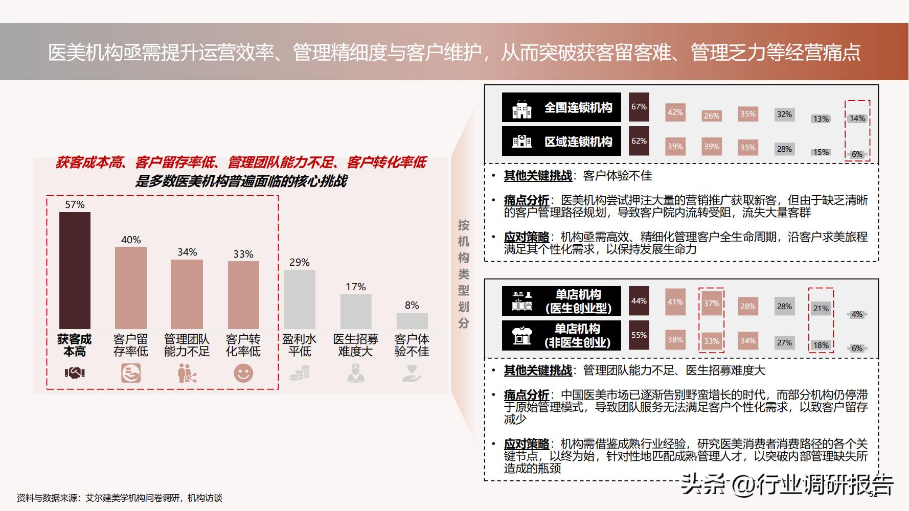 德勤：中国医美行业2022年度报告（消费人群分析、未来发展洞察）