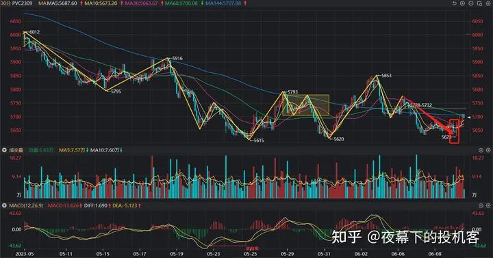 我的期货交易记录20230609