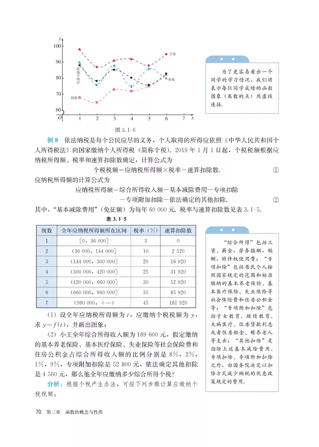 高中选择性必修一数学课本电子版,高一数学必修一课本电子版2022