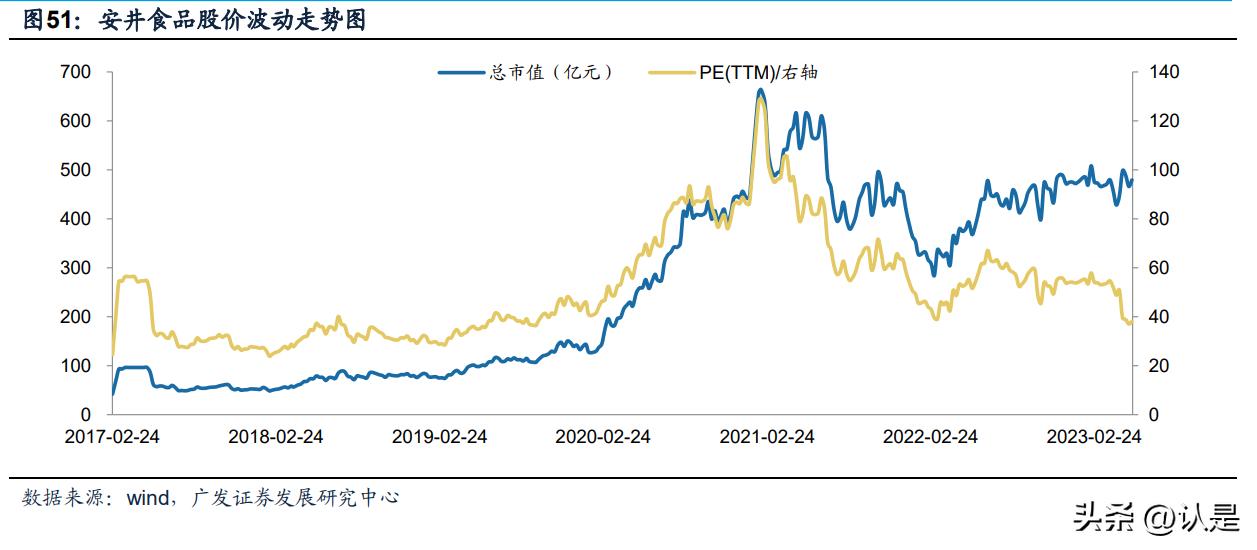 安井食品的市场分析,安井食品深度解读