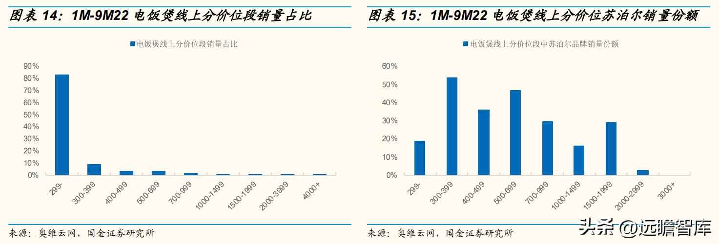 苏泊尔转型厨电智能化,苏泊尔公司行业发展分析