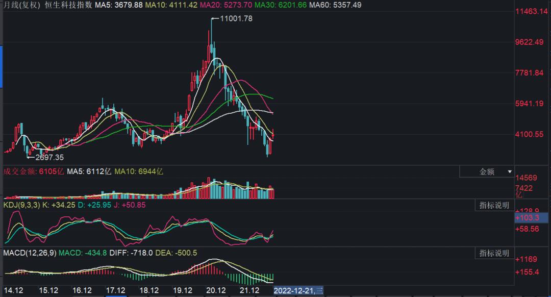 被套怎么解套最快最有效,基金被套定投能解套吗
