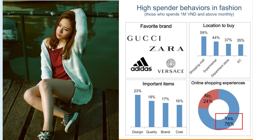 评论数70.93W+“淘系”品牌在越南发财，越南人如何购买中国服装