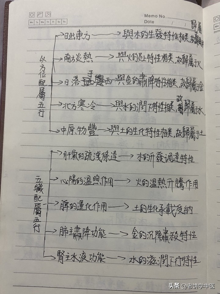 你的名字五行缺啥,名字中的五行缺什么怎么知道
