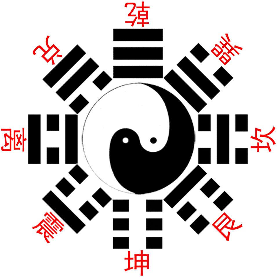 象数易学简介200字,易学中的象数和义理