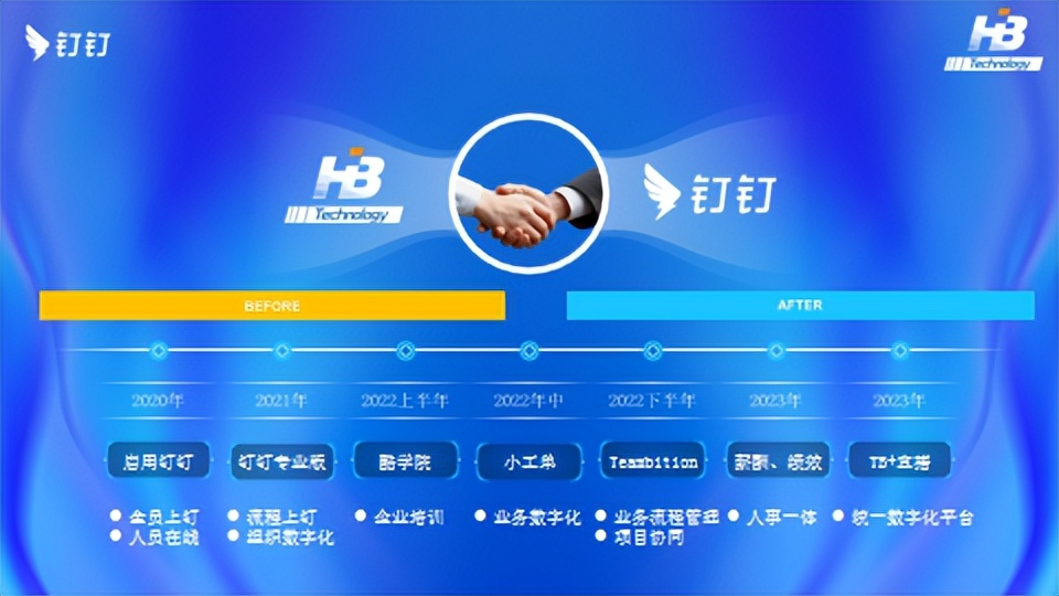 浩宝技术蔡江洪：数字化转型过程中，这三个难点需特别重视